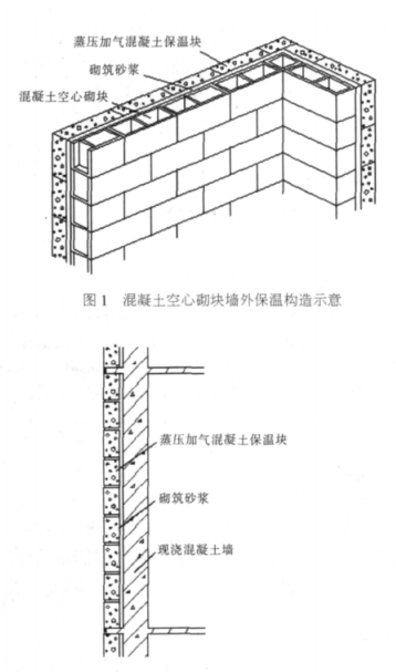 保山蒸压加气混凝土砌块复合保温外墙性能与构造